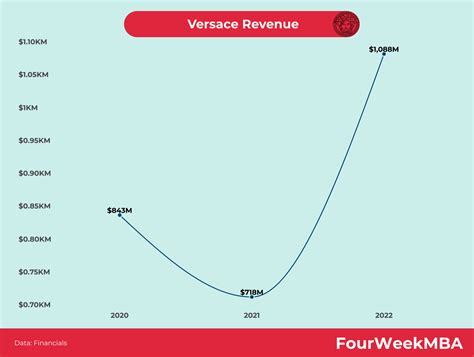 versace revenue|jimmy choo annual report.